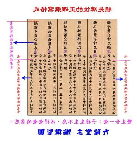 自己寫祖先牌位|牌位寫法最新標準